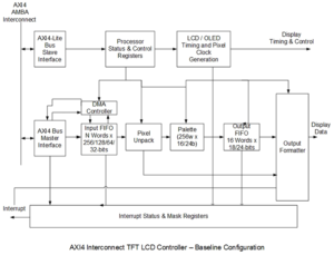 DigitalBlocks-Display-Controller-IP-Baseline-Configuration